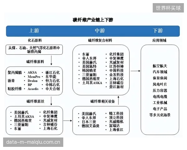 2028年前，碳纤维拉索的大规模应用将挑战高强钢丝绳的主导地位